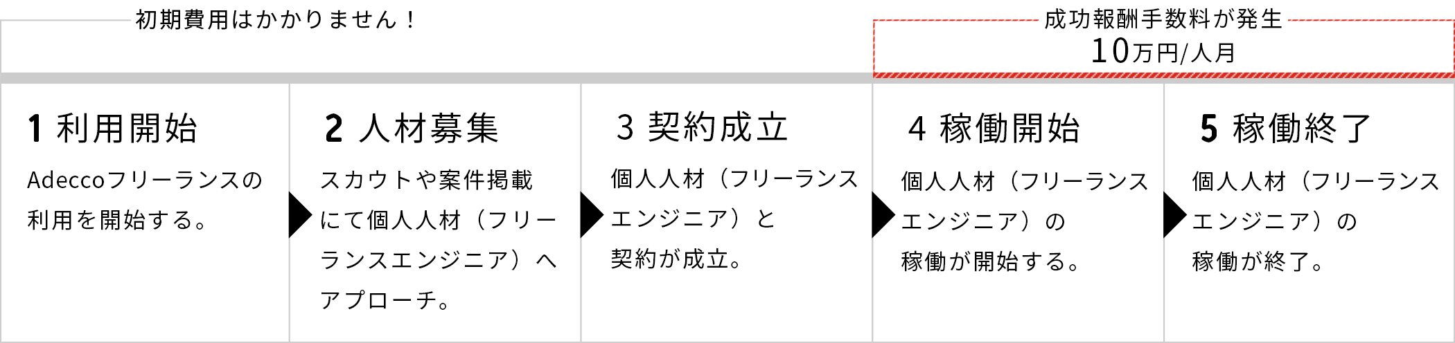 ご利用の流れ
