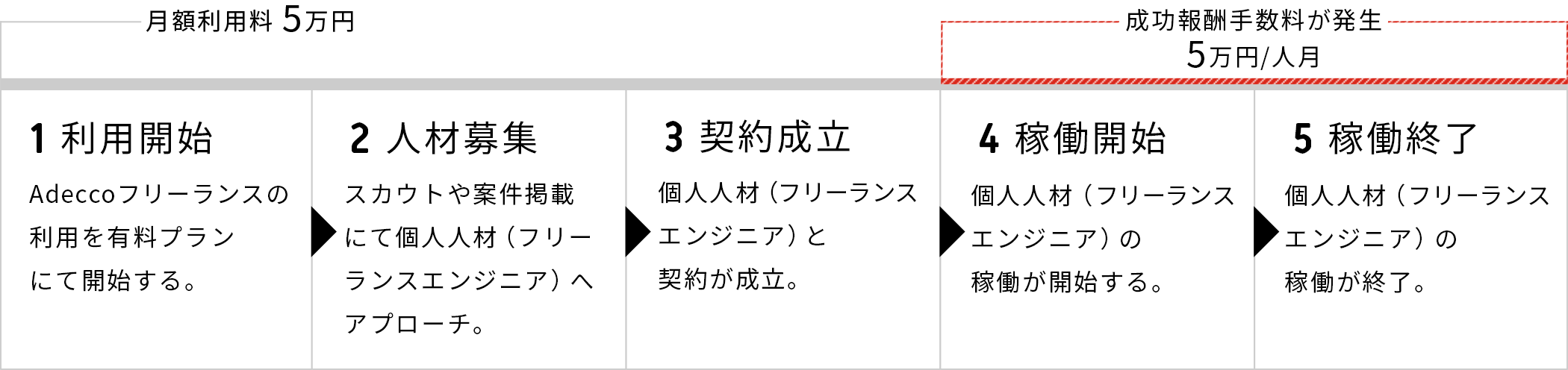 ご利用の流れ